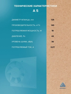 Вентилятор накладной A D125 AURAMAX